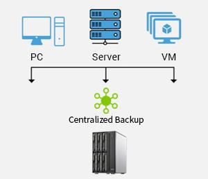 TerraMaster Releases New Centralized Backup, a Backup Solution for Windows Desktops and Servers, File Servers and Virtual Machines