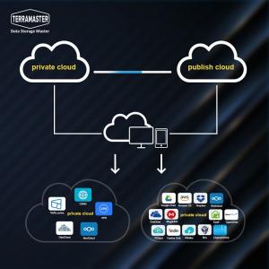 How to set up TNAS as a personal cloud with Google Drive Sync