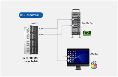 How to Choose a Professional Non-linear Editing Storage Device for 4K/8K Video Post-processing?