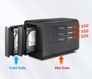 TerraMaster Launches D5 Hybrid-the Industry's First 5bay USB3.2 Hybrid Storage, Offering an Ideal Storage Solution for Hot and Cold Data