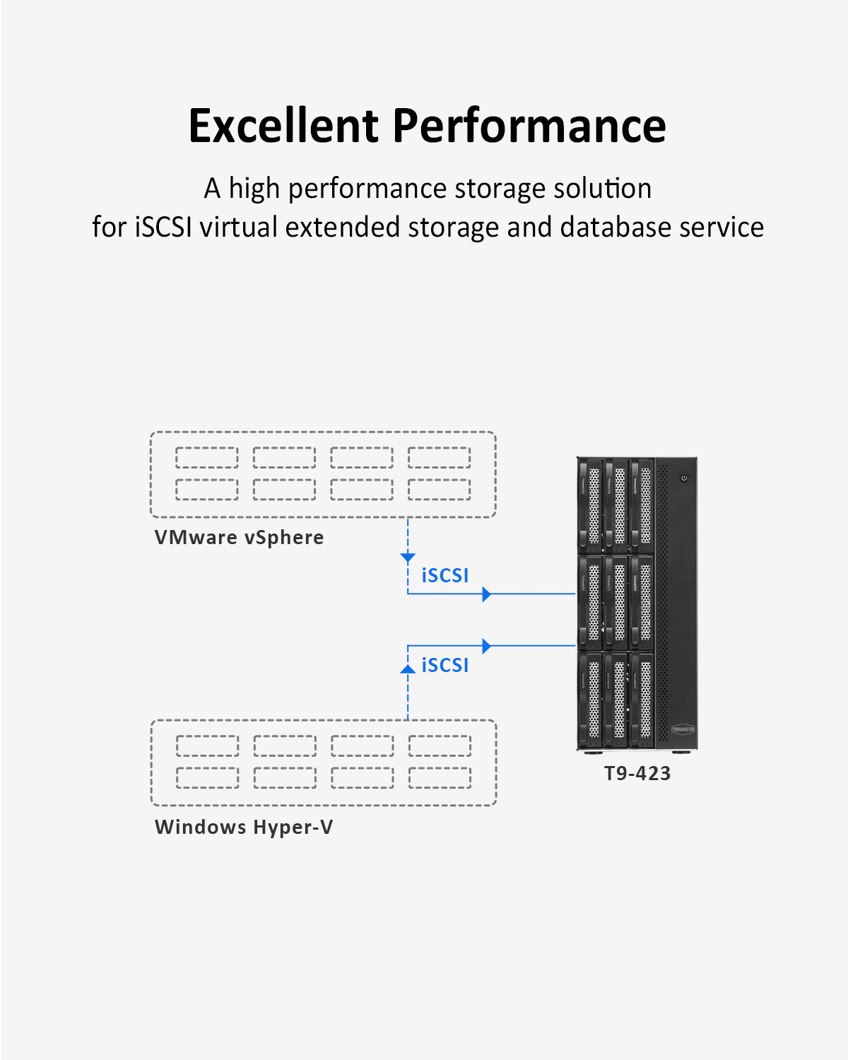T9-450 9Bay 10Gb Dual 2.5GbE Ports NAS Storage