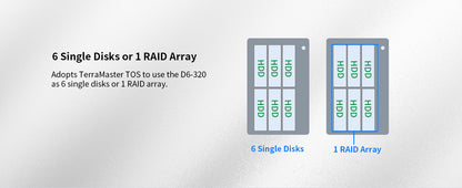 D6-320 External Hard Drive Enclosure