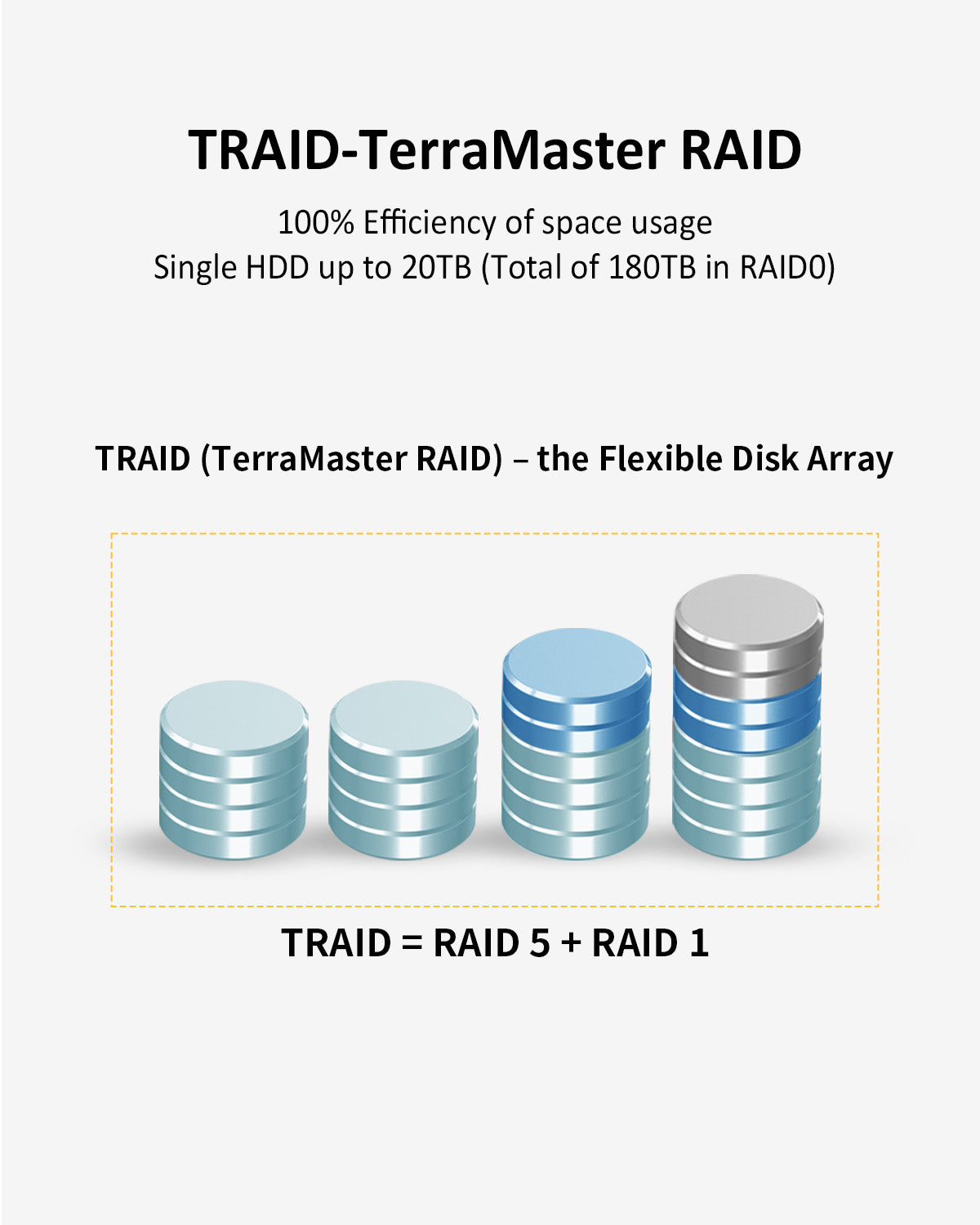 T9-450 9Bay 10Gb Dual 2.5GbE Ports NAS Storage