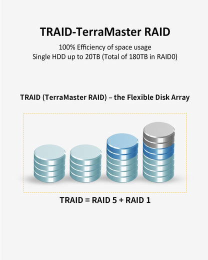 T9-450 9Bay 10Gb Dual 2.5GbE Ports NAS Storage