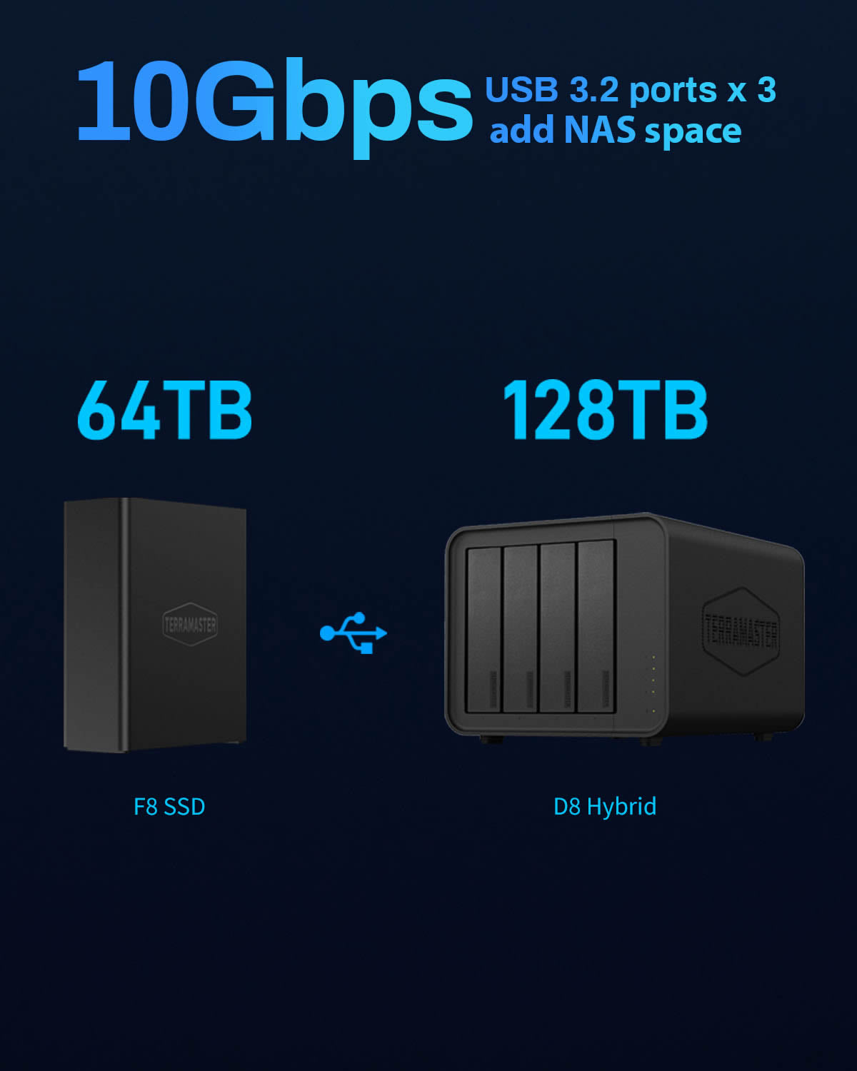 F8 SSD 10GbE Port NAS Storage