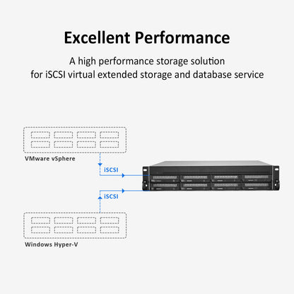 U8-450 8-bay Short Depth Rackmount NAS